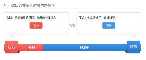 公众对“文章出轨”态度渐变曾劝其净身出户