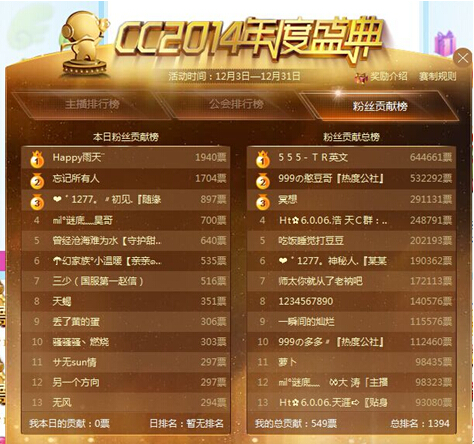 图2:555频道土豪英文已刷64万票