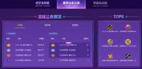 �������ʢ��top6�����¯ ������ý������Ϊ��Ⱥ���