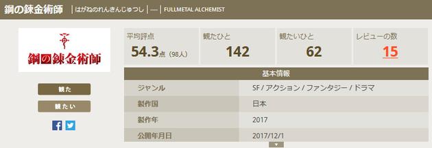 kinenote˰桶Ϊ54.3֣ûдﵽ